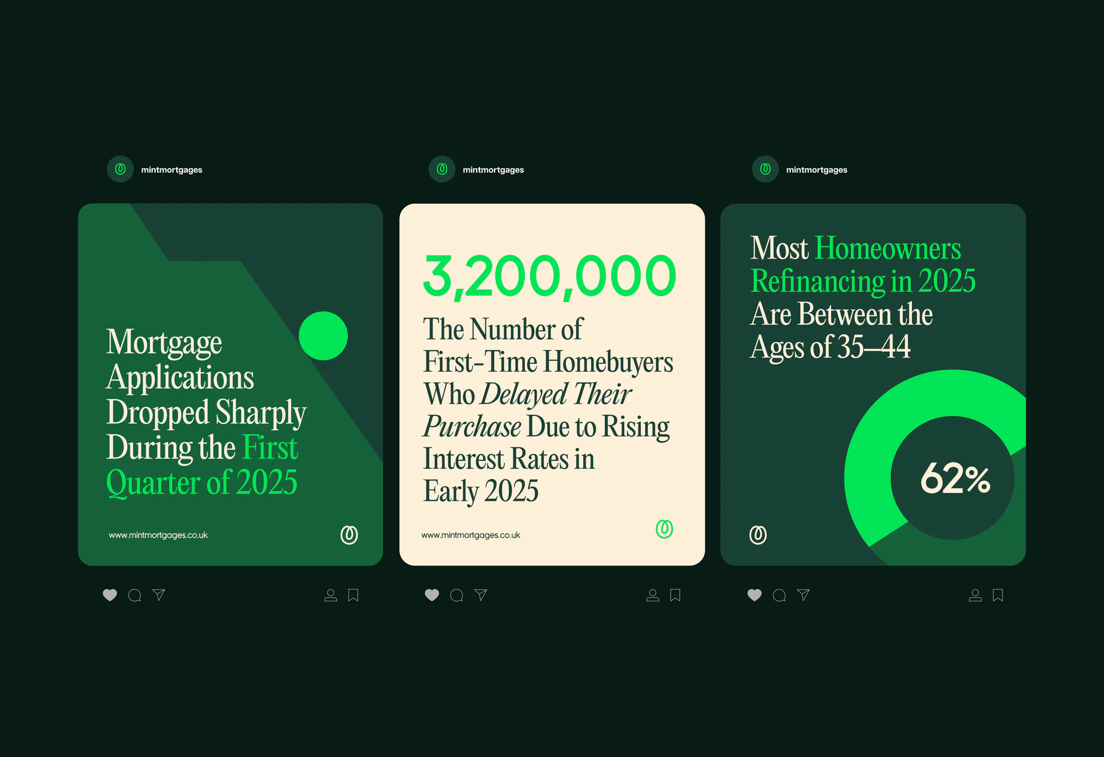 Mint Mortgages social media graphics with mortgage market statistics